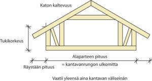 Tarjouspyynt Jukajan Ristikko Oy